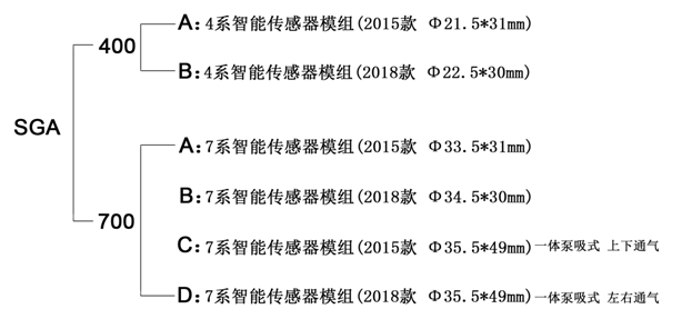 大气传感器针脚定位