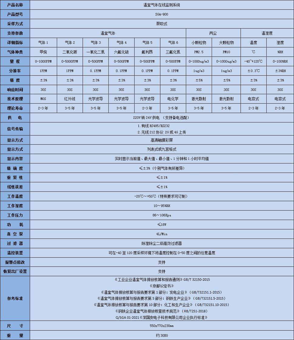 深国安温室气体在线监测系统技术参数表