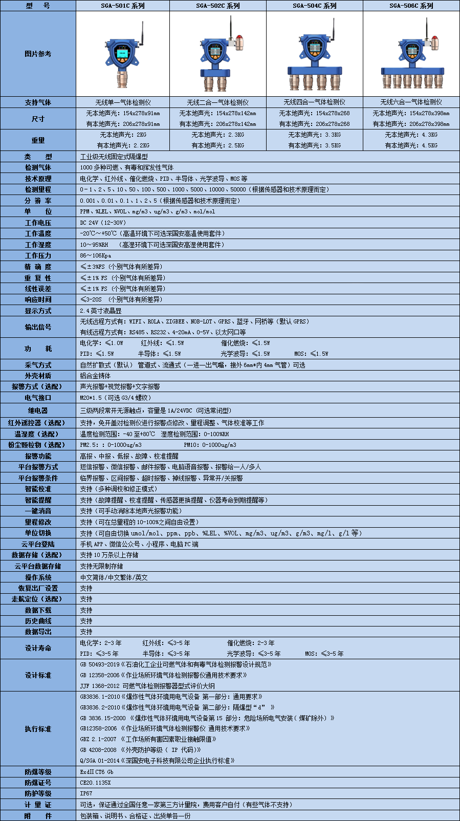 无线多合一杏运平台仪技术参数表